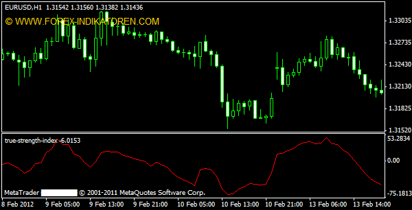 True Strength Index Indikator für MT4