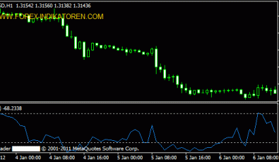 MT4 Williams R Indikator