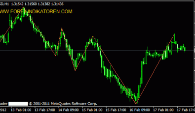 Zig Zag Indikator für MT 4