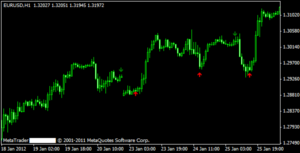 3 MA Buy/Sell Indikator mit Alarm