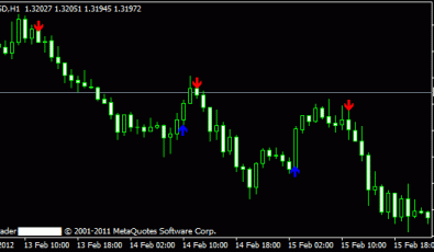 ADX Buy/Sell Indikator