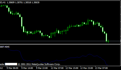 Akkumulativer Swing Index für Metatrader