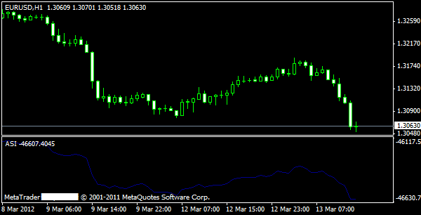 Akkumulativer Swing-Index (ASI)