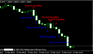 Candlestick Formationen Indikator