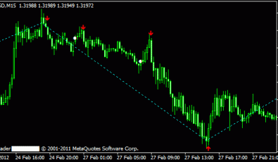 MT4 Zig Zag Buy/Sell Indikator