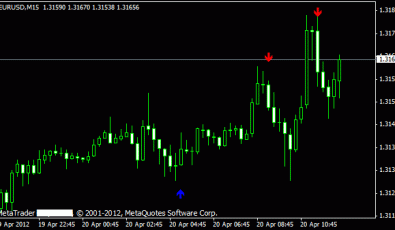 Dynamic Range Forex Indikator