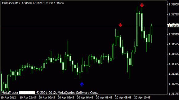 Dynamic Range Forex Indikator