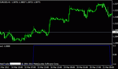 Elliott Wellen für Metatrader 4
