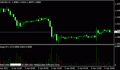 Forex Kursspanne Indikator