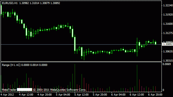 Forex Kursspanne Indikator