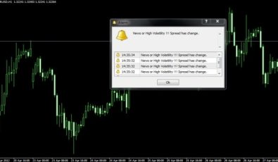 News Alarm Indikator für Metatrader 4
