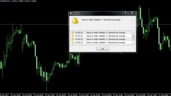 News Alarm Indikator für Metatrader 4