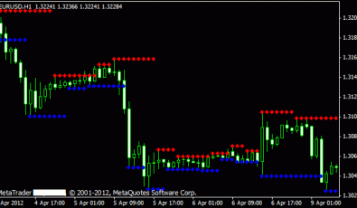 Pipholic SR MT4 Indikator