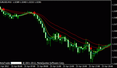 Sidus Buy/Sell Indikator für MT4