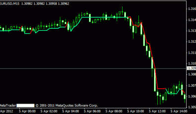 Super Trend Version Version 2 für Metatrader