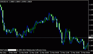 Swing-Punkt Forex Indikator