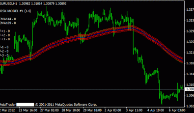 Tunnel Metatrader ndikator