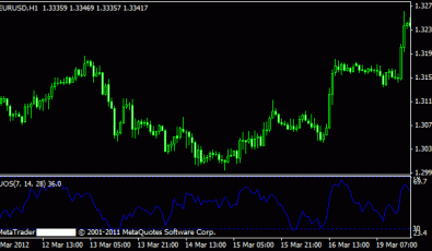 Ultimate MT4 Oszillator