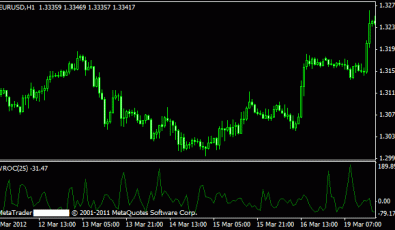 Volume Rate of Change für MT4