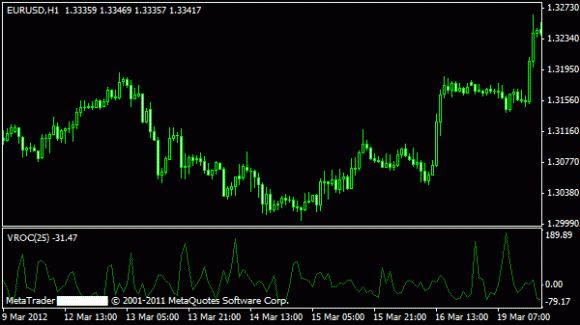 Volume Rate of Change für MT4