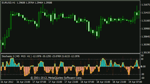 3 Stochastic V6 mit Alarm