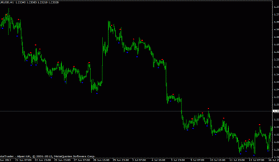 Beginner FX Indikator