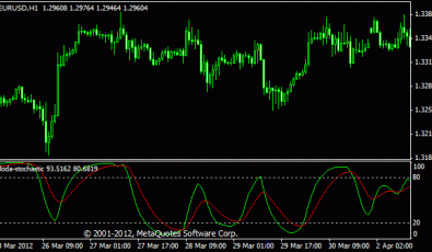 Doda Stochastic für MT4