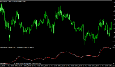 Michelangelo Indikator für Metatrader