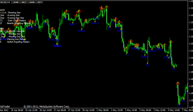 Pattern Recognition Master Forex Indikator