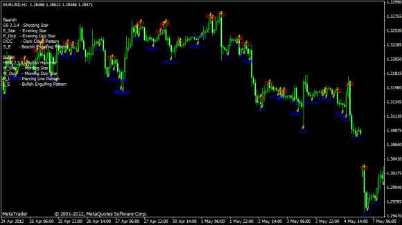 Pattern Recognition Master Forex Indikator