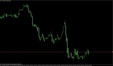 Preis / Kurs Alarm MT4 Indikator