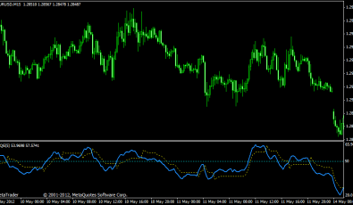 Forex System Quantitative Qualitative Estimation