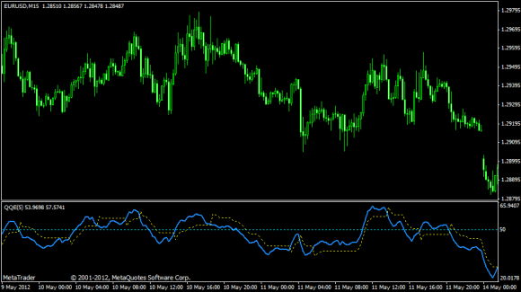  Forex System Quantitative Qualitative Estimation