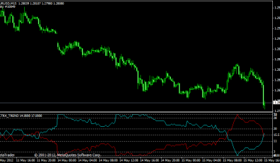Ultra Trend MT4 Indikator