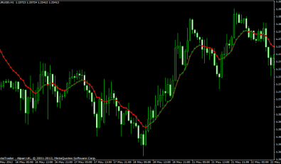 Var Moving Average für Metatrader 4