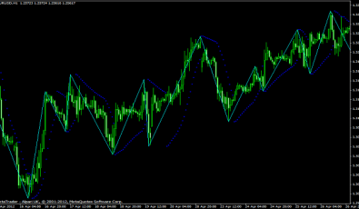 ZigZag on Parabolic für Metatrader 4