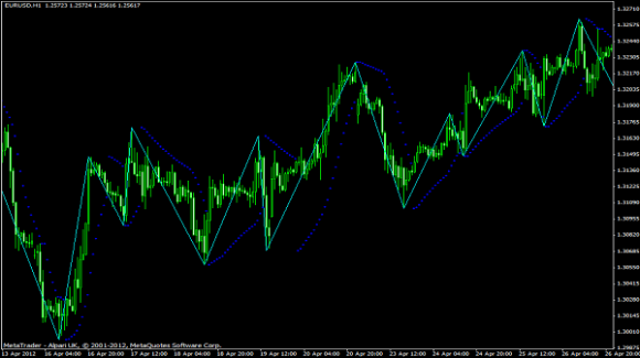 ZigZag on Parabolic