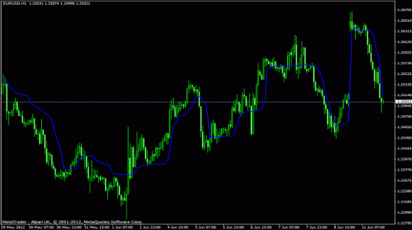 Adaptive Market Level Trend Indikator