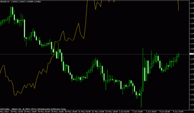 Korrelation Forex Indikator