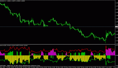Extremum MT4 Oszillator