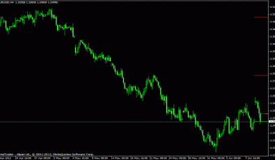 Multi Linien Moving Average Indikator