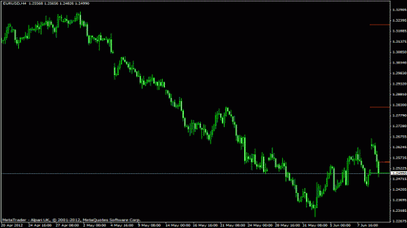 Multi Linien Moving Average Indikator