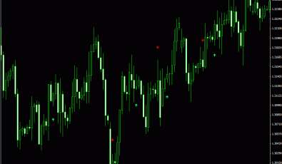 SMA Kreuzung Buy/Sell Indikator