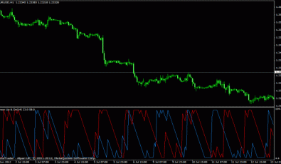 Aroon Up Down FX Indikator