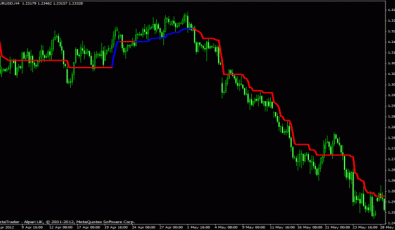 Forex Indikator Trend Magic