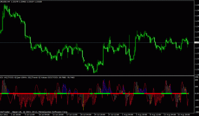 Woodies Lnx V3 FX Indikator