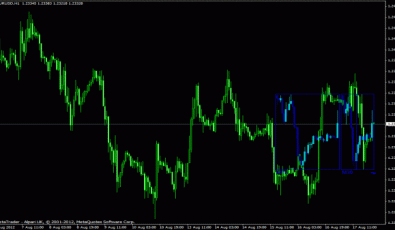 Zoom Indikator Zoom FX Indikator