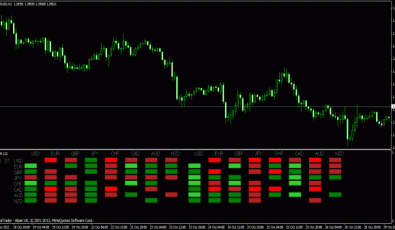Devisen Heatmap - Metatrader 4 Indikator