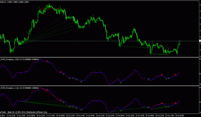 FX5 MACD Divergence - Forex Indikator
