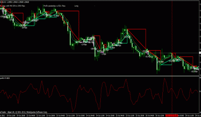 Ma-Profit - Forex Indikator